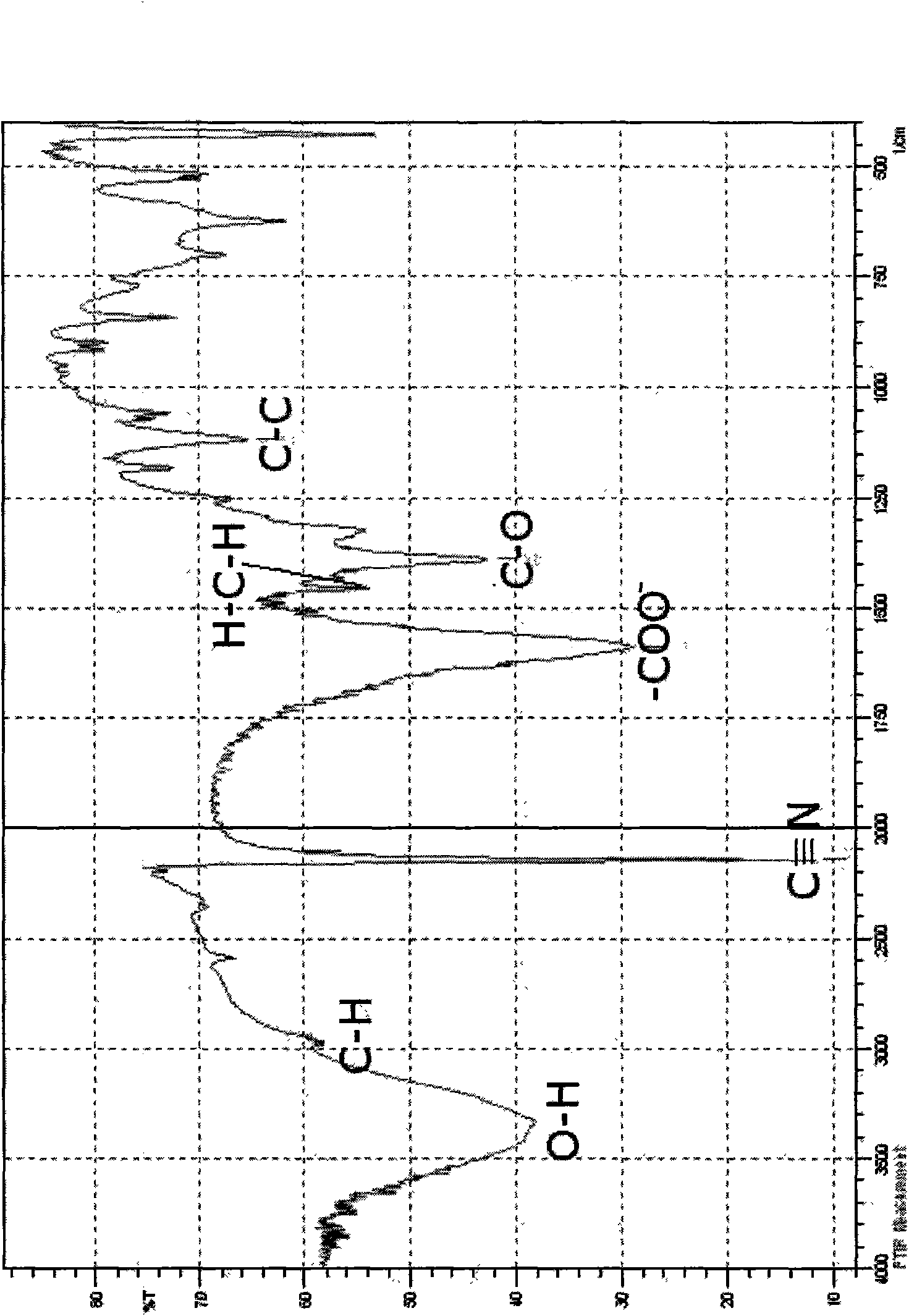 Citric acid gold potassium for gilding and preparation method thereof