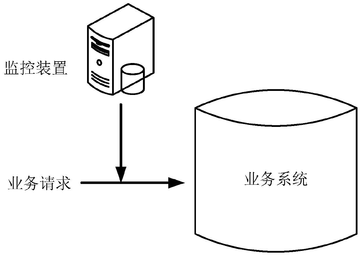 Monitoring method and device, computer device and storage medium