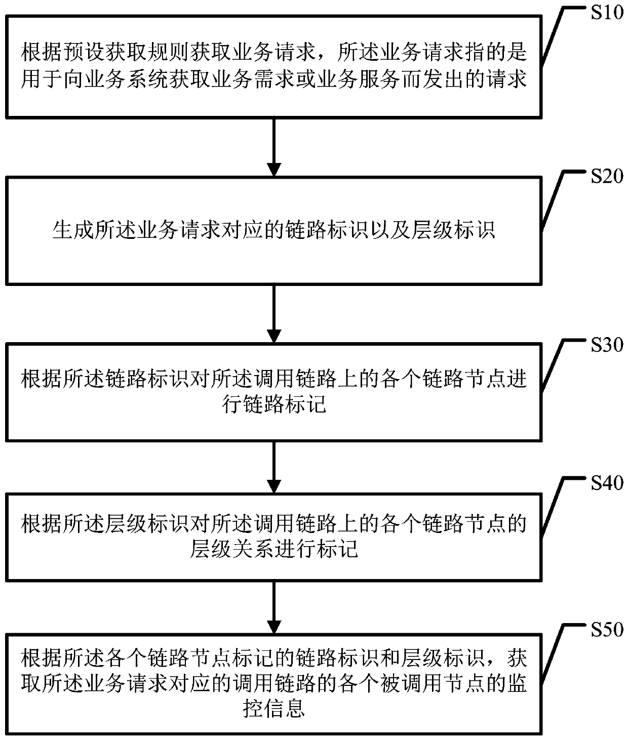 Monitoring method and device, computer device and storage medium