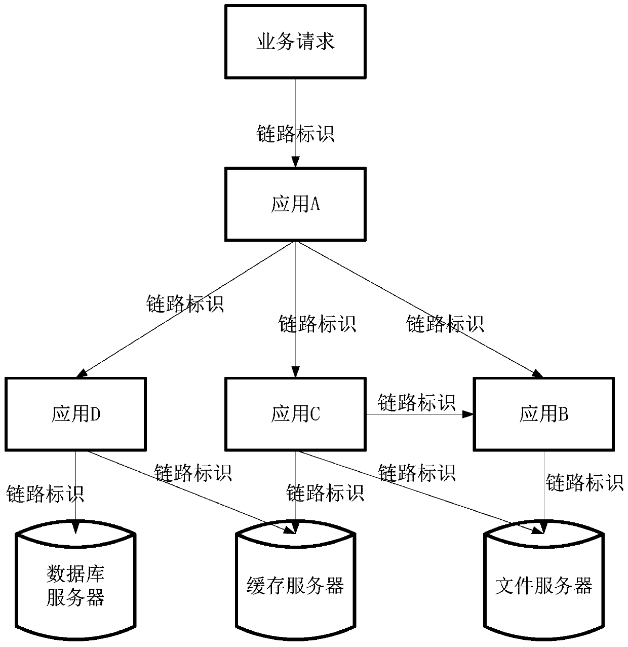 Monitoring method and device, computer device and storage medium