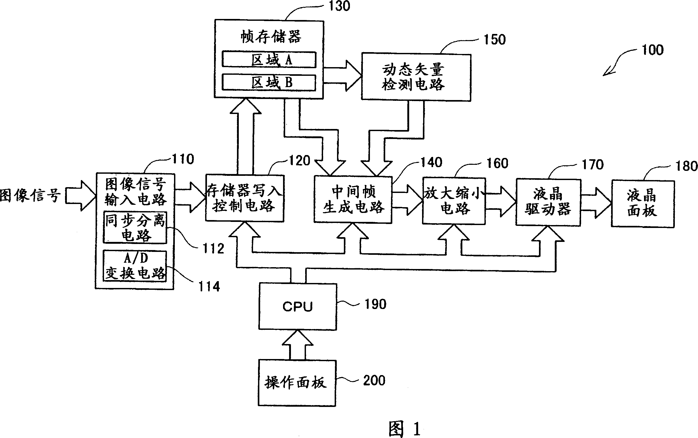 Moving image display device and method for moving image display