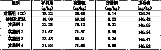 Potato medical fertilizer and preparation method thereof