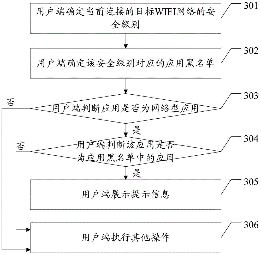 Data protection method and user terminal