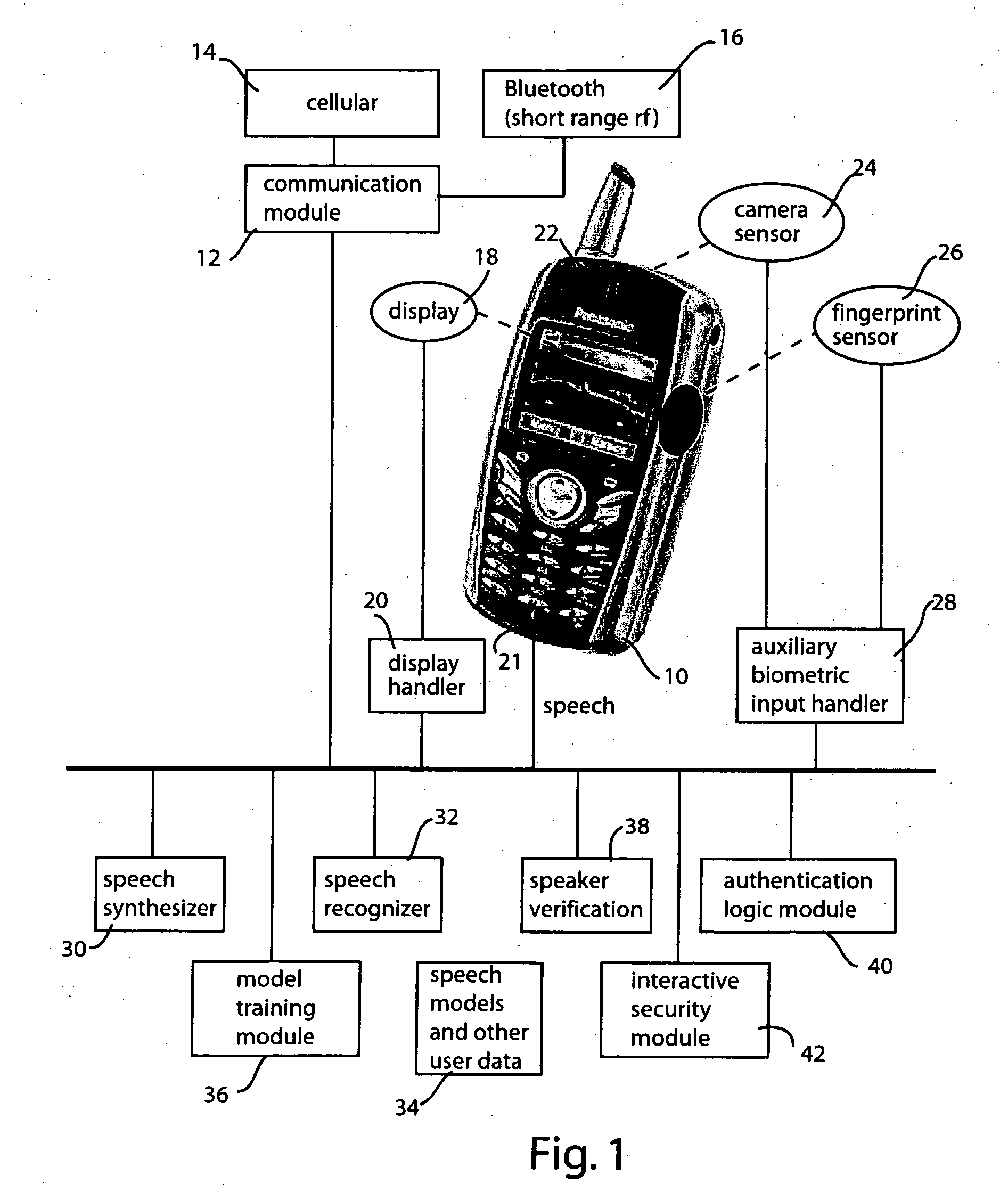 System and method for portable authentication