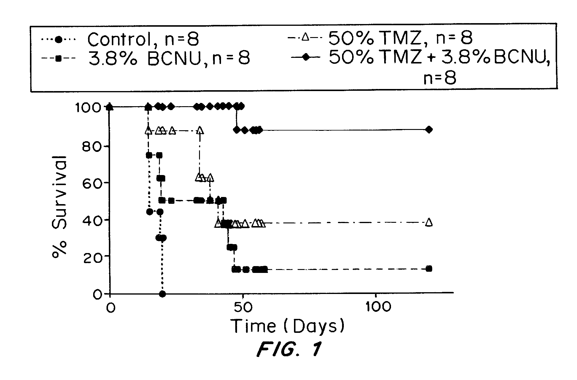 Combination of local temozolomide with local bcnu