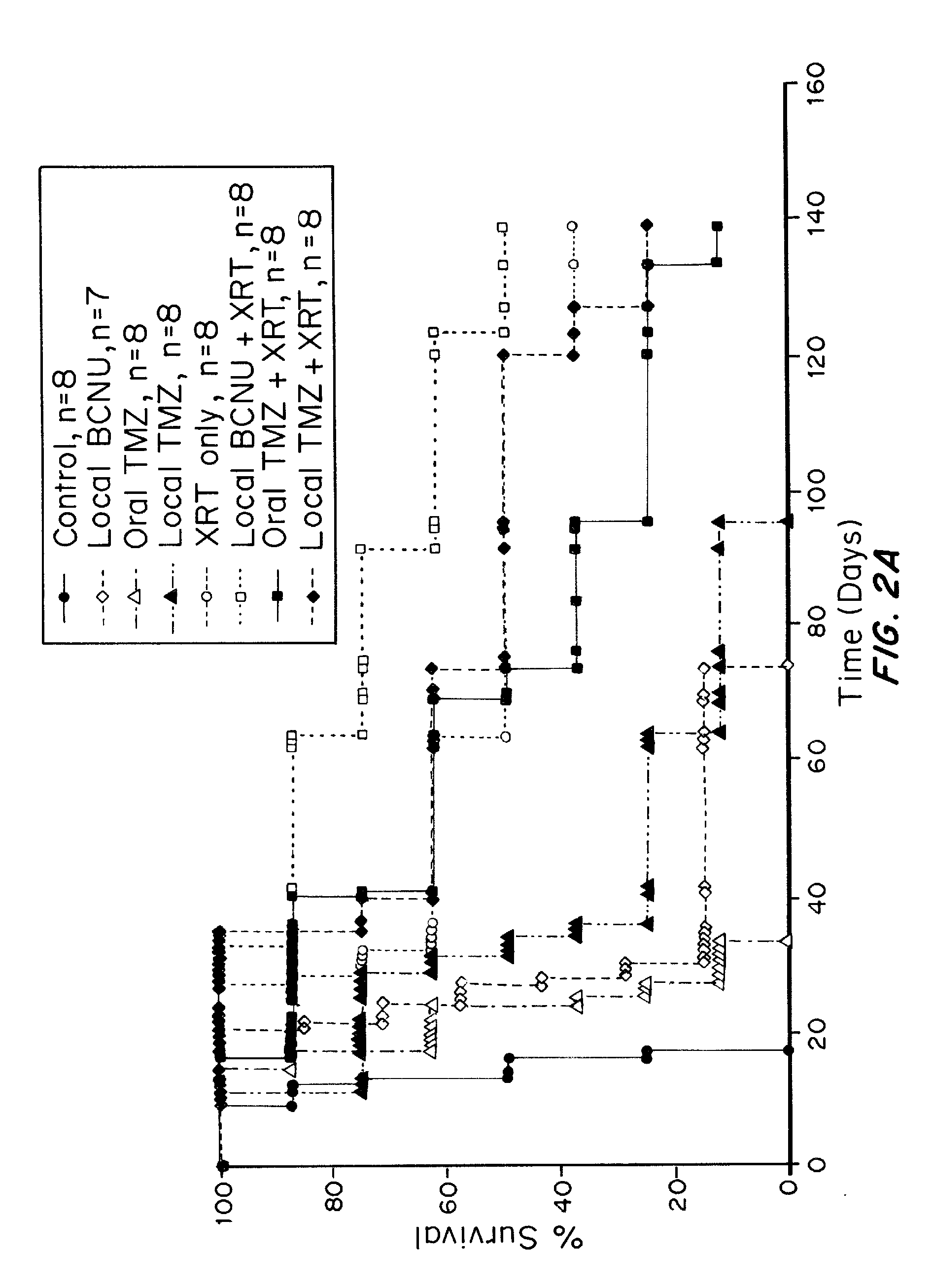 Combination of local temozolomide with local bcnu