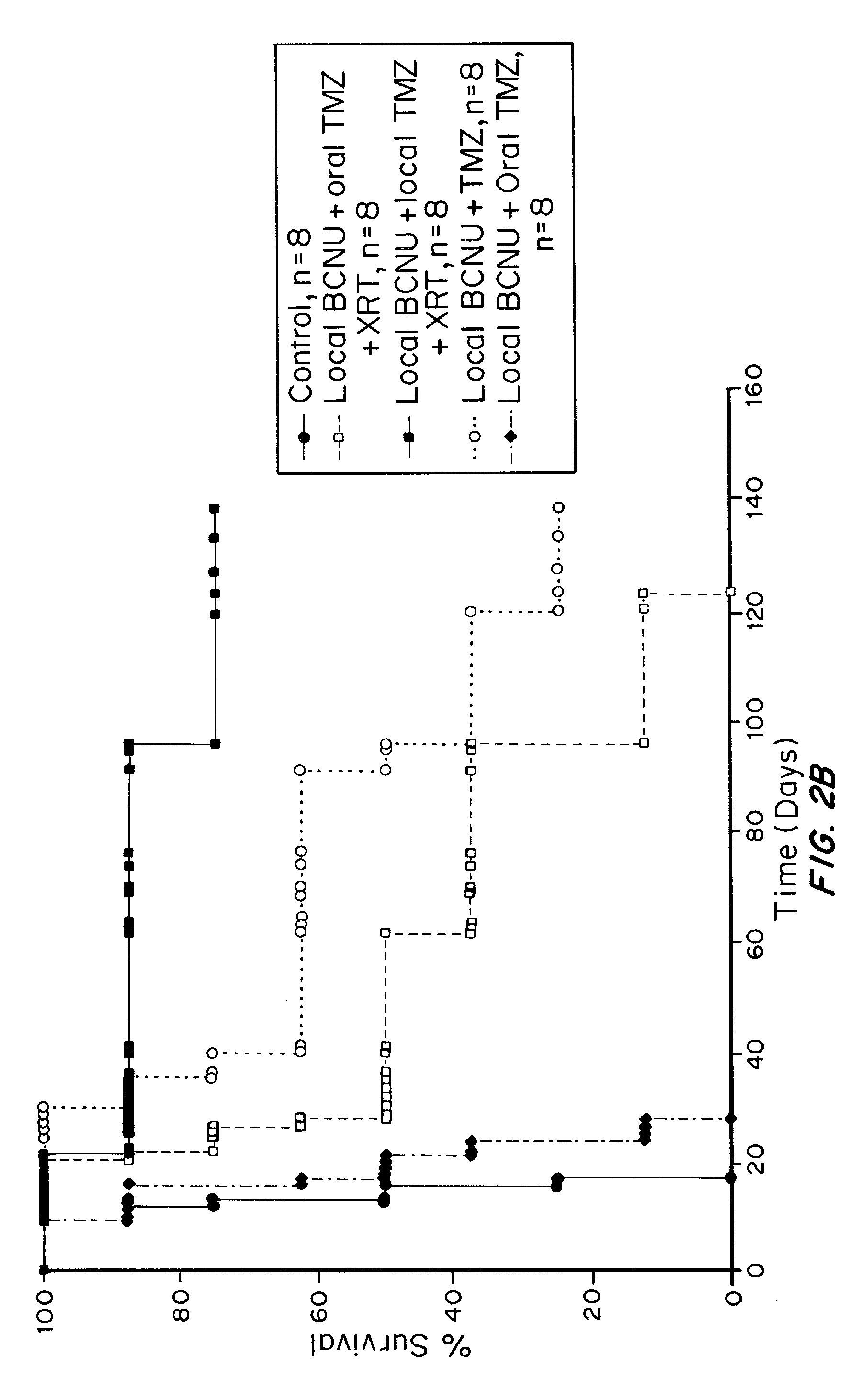 Combination of local temozolomide with local bcnu