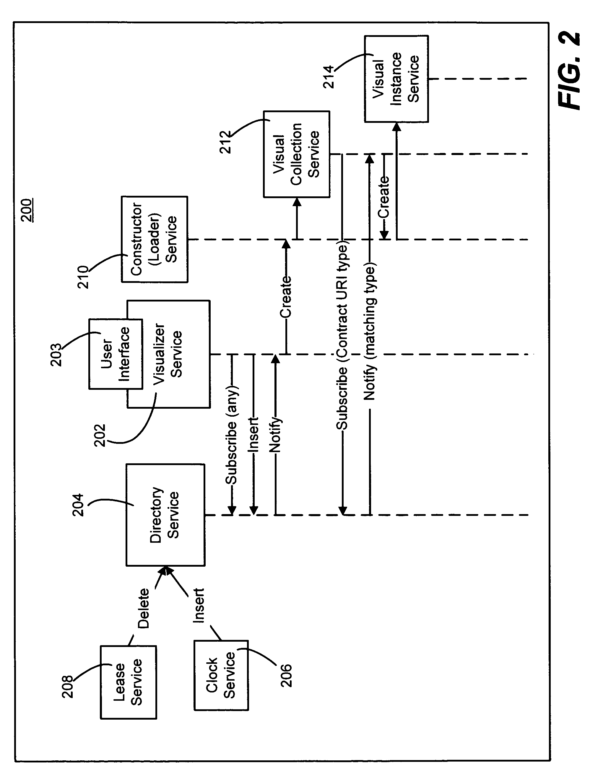 Web service visualizer and display service