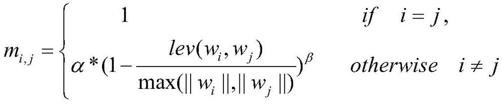 A Calculation Method of Question Similarity Based on Multiple Features