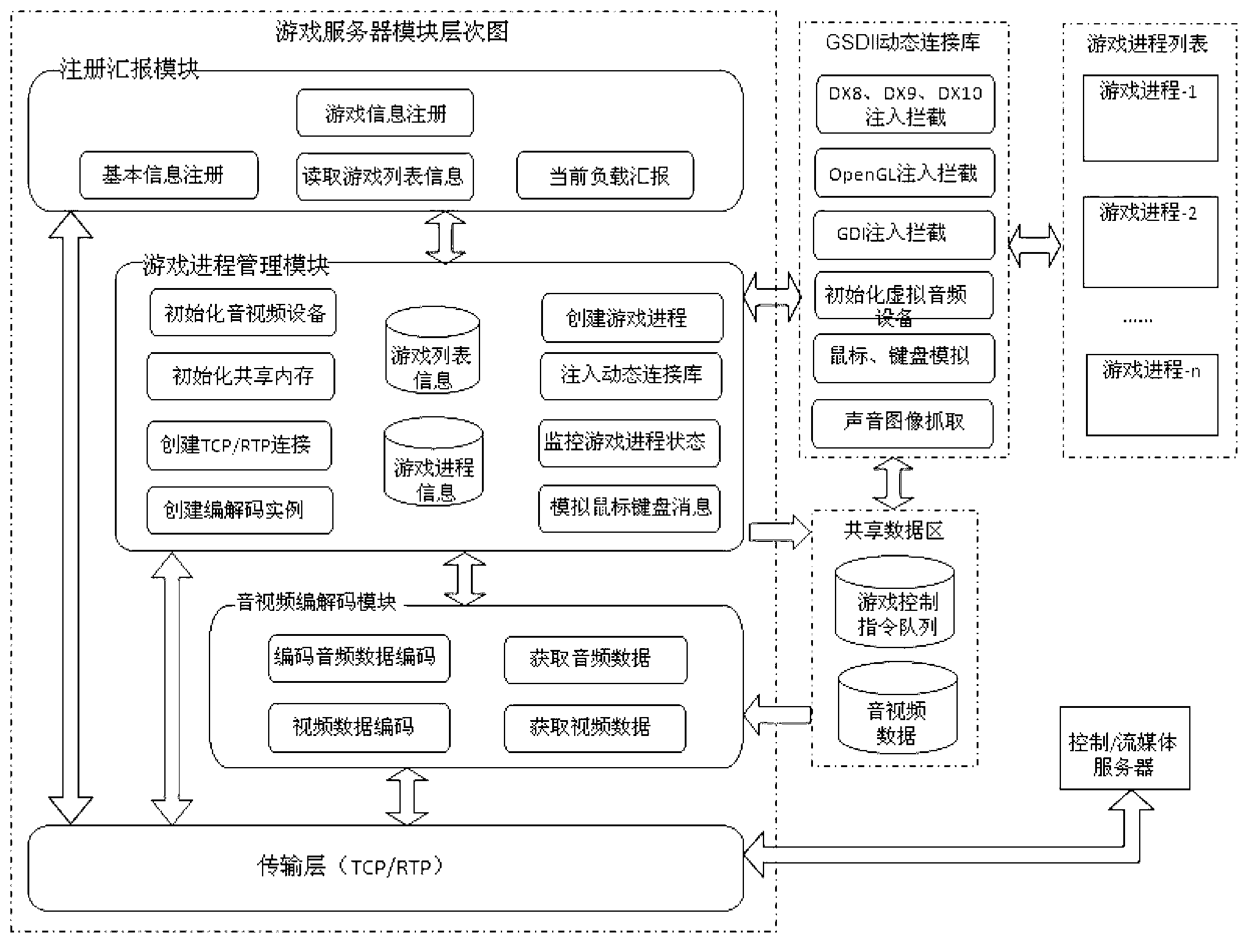 Cloud game service platform