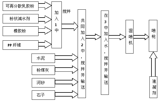 Ejection type ductile PP fiber strengthened cement base composite material and preparation method thereof