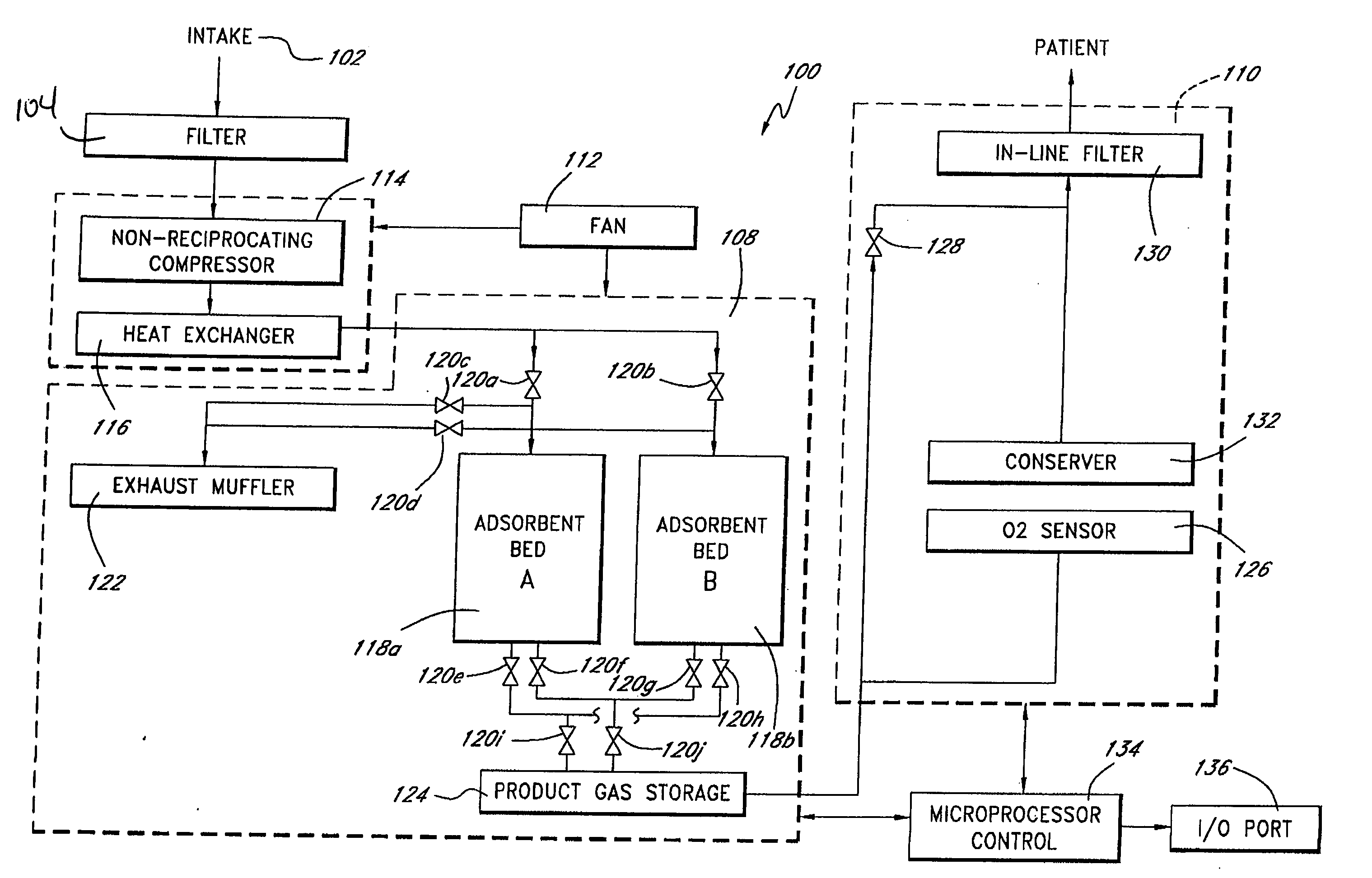 Portable gas fractionalization system