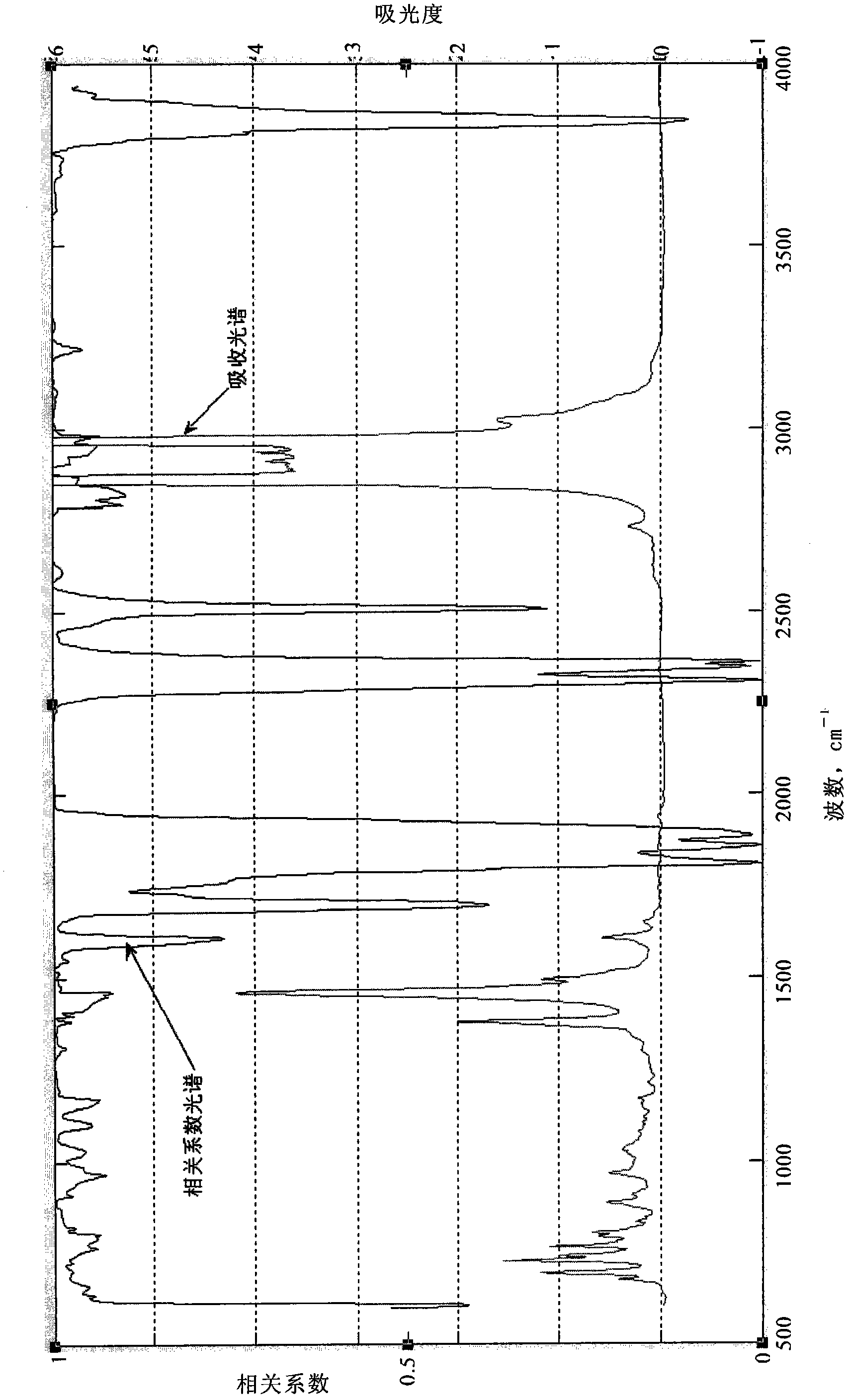 Mid-infrared spectrum method for quickly identifying engine fuel type