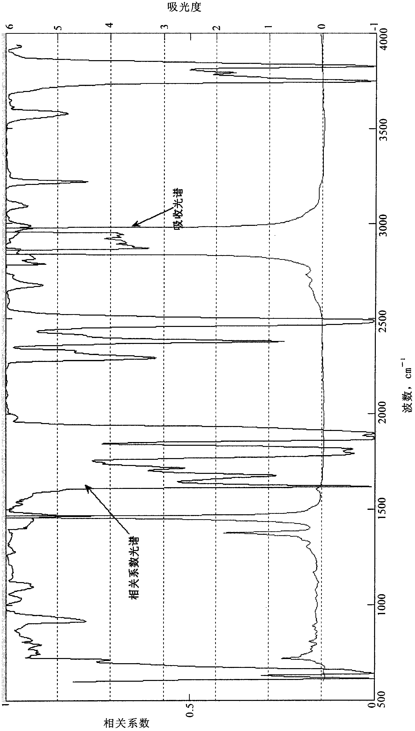 Mid-infrared spectrum method for quickly identifying engine fuel type