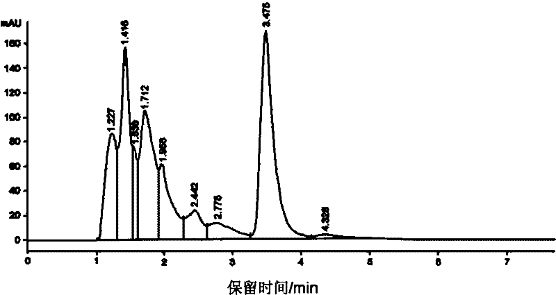 Saccharopolyspora spinosa strain, application of saccharopolyspora spinosa strain and method for preparing spinosad