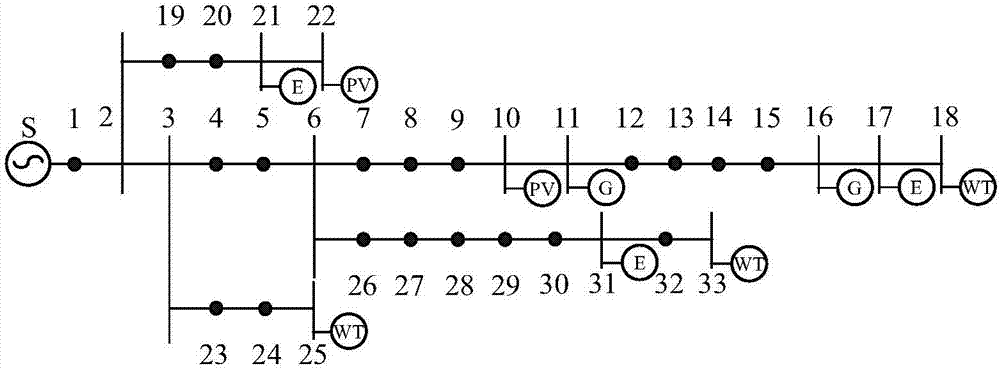 Active power distribution system optimization scheduling method considering electric energy quality improvement