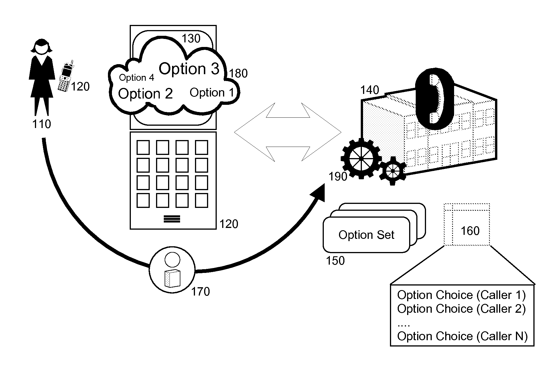 Interactive voice response (IVR) cloud user interface