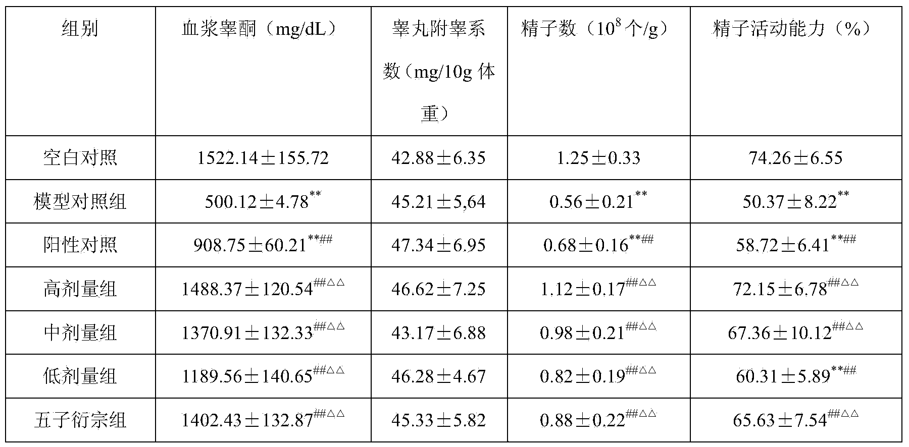 Pharmaceutical composition for improving male animal sexual dysfunction