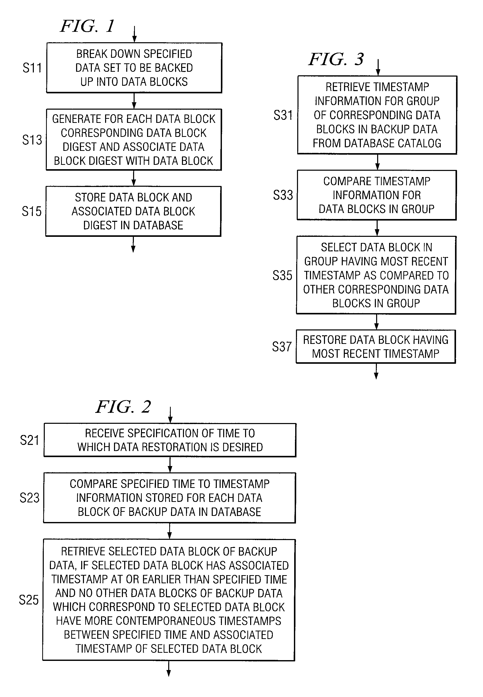 Method and apparatus for data backup using data blocks