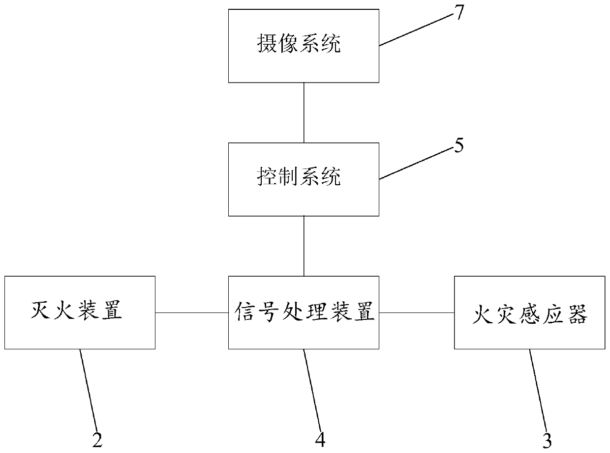 Stacking machine fire protection safety device