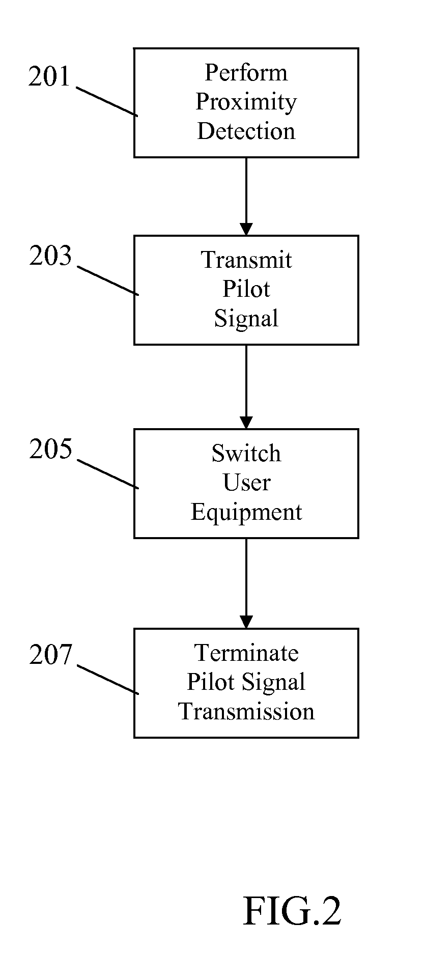 Cellular communication system and method of operation therefor