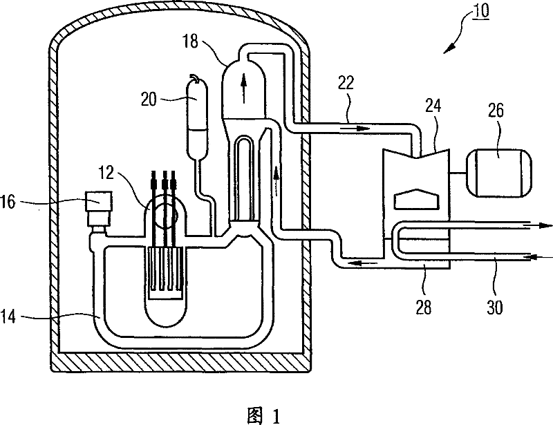 Pump unit for nuclear installations