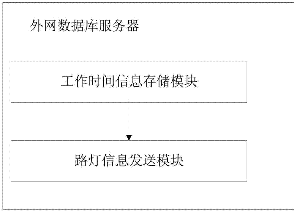 An intelligent street lamp management system and information processing method