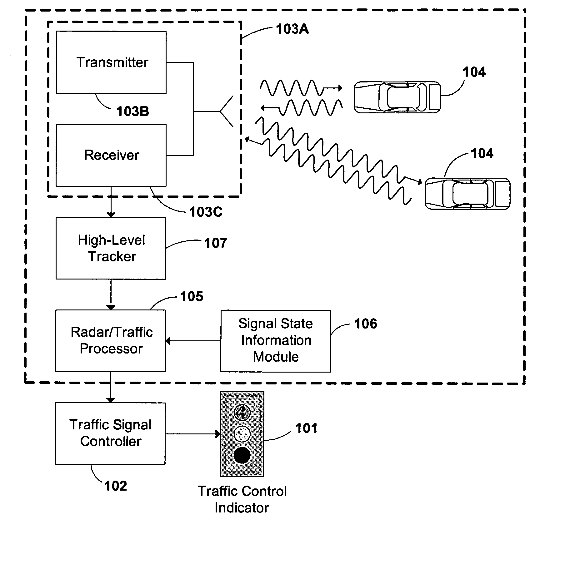 Traffic light signal system using radar-based target detection and tracking