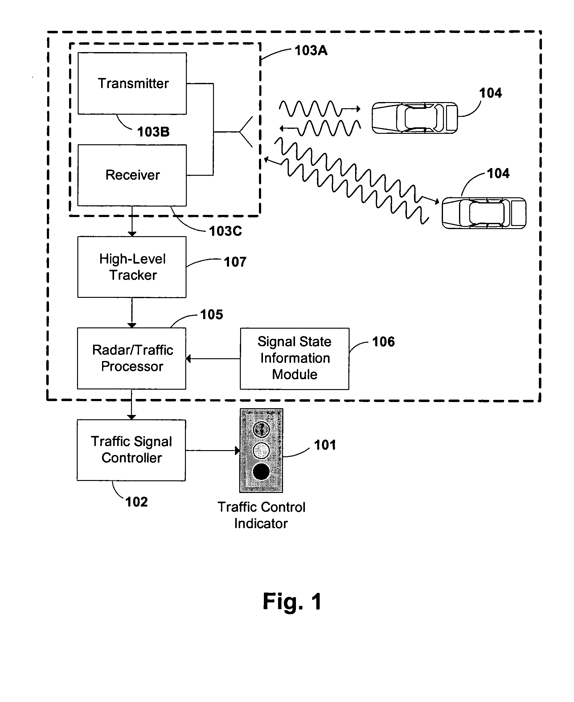 Traffic light signal system using radar-based target detection and tracking