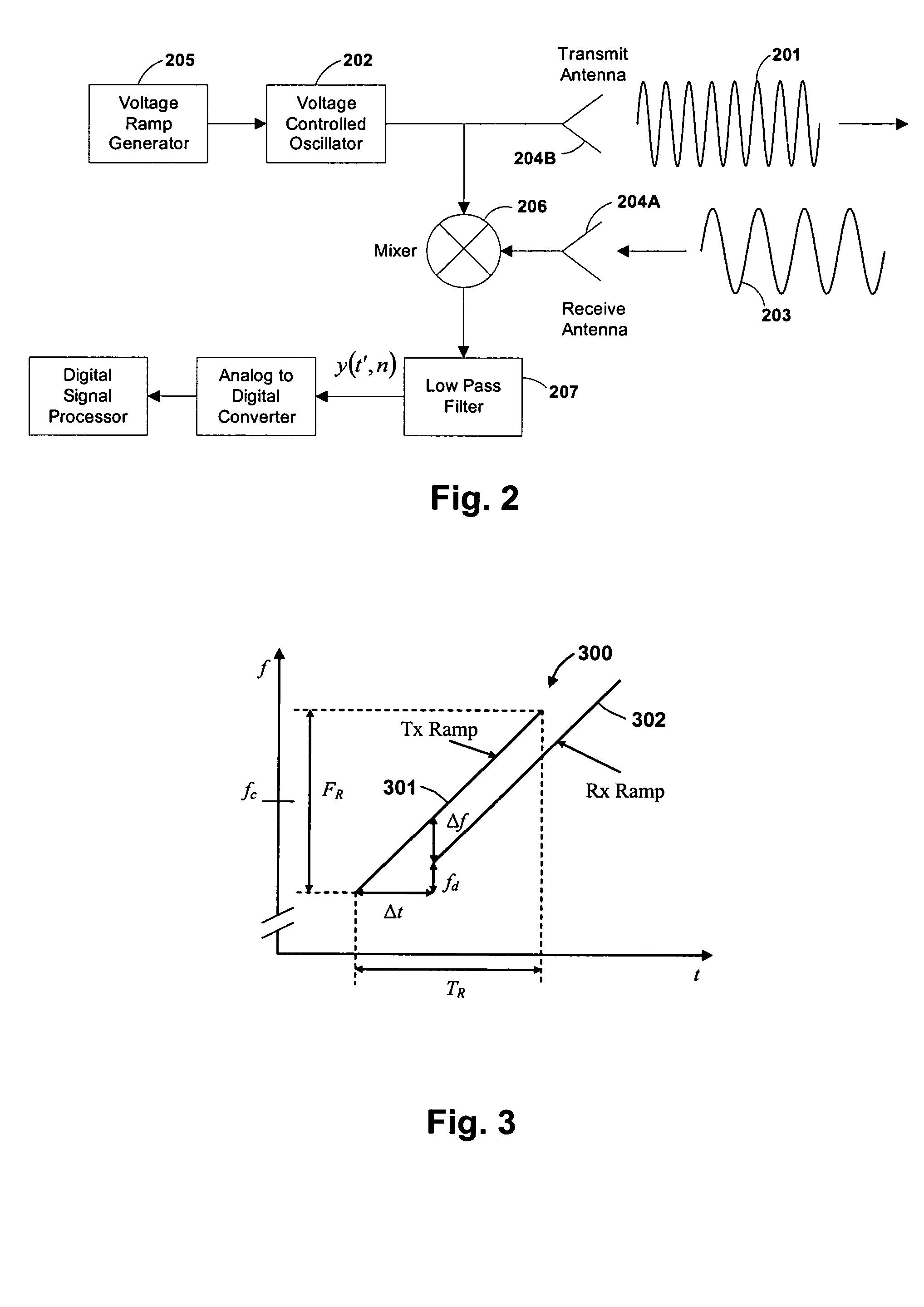 Traffic light signal system using radar-based target detection and tracking