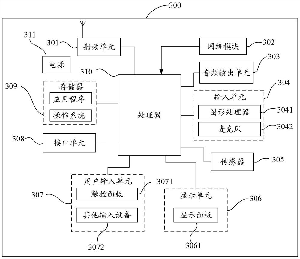 Image processing method, device and mobile terminal