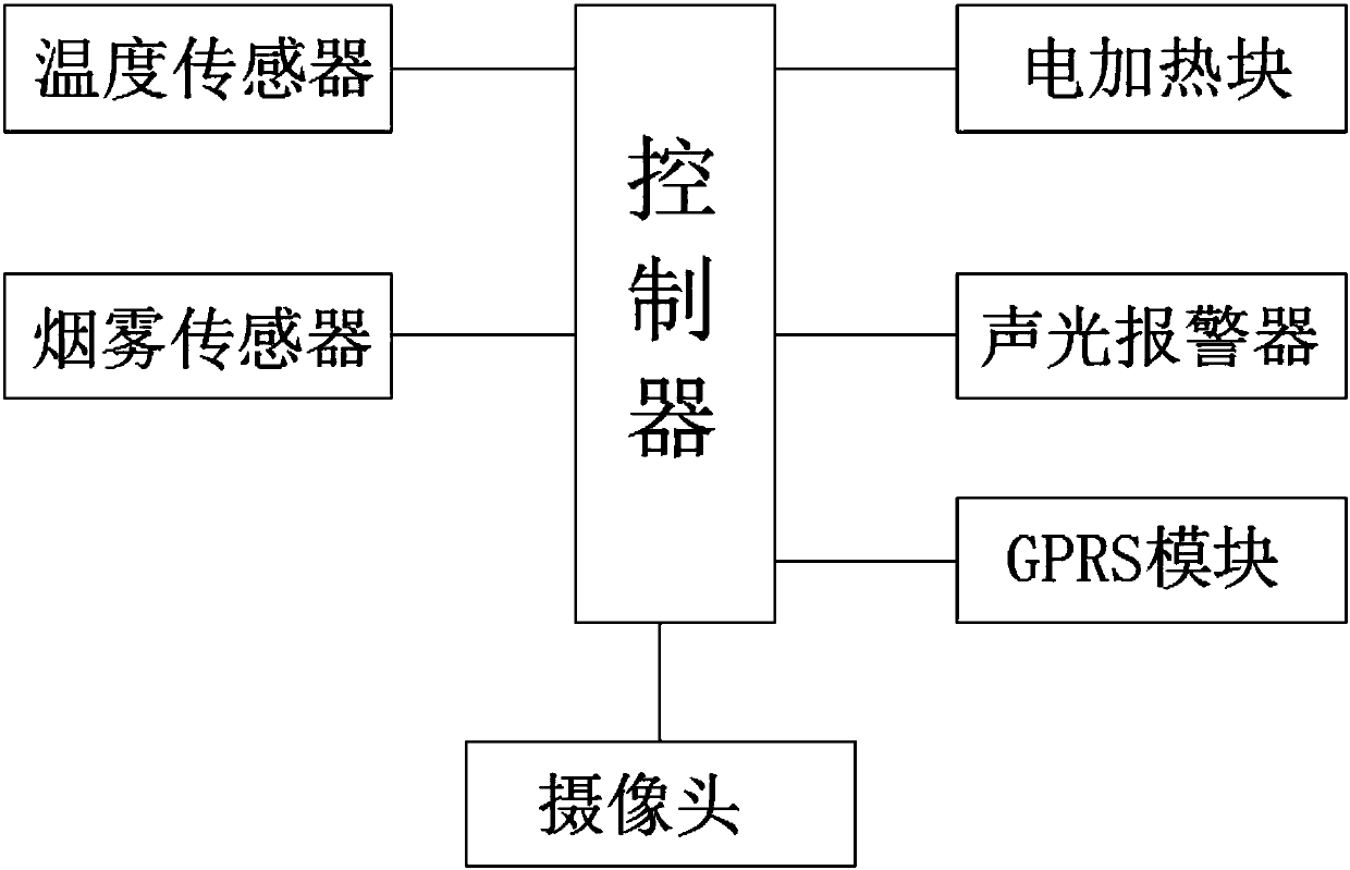 Accompanying protection device with memory training and artificial intelligence remote control functions