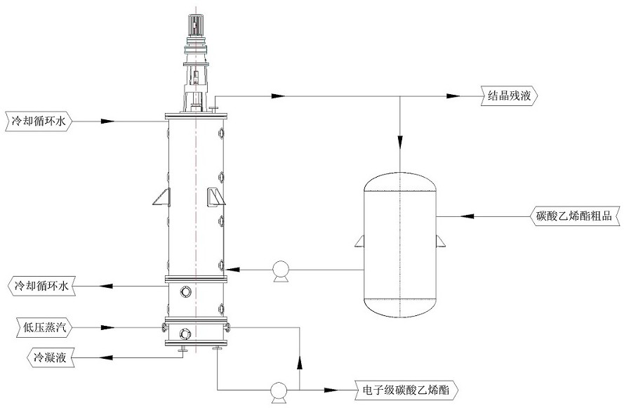 Ethylene carbonate continuous melt crystallization device and method