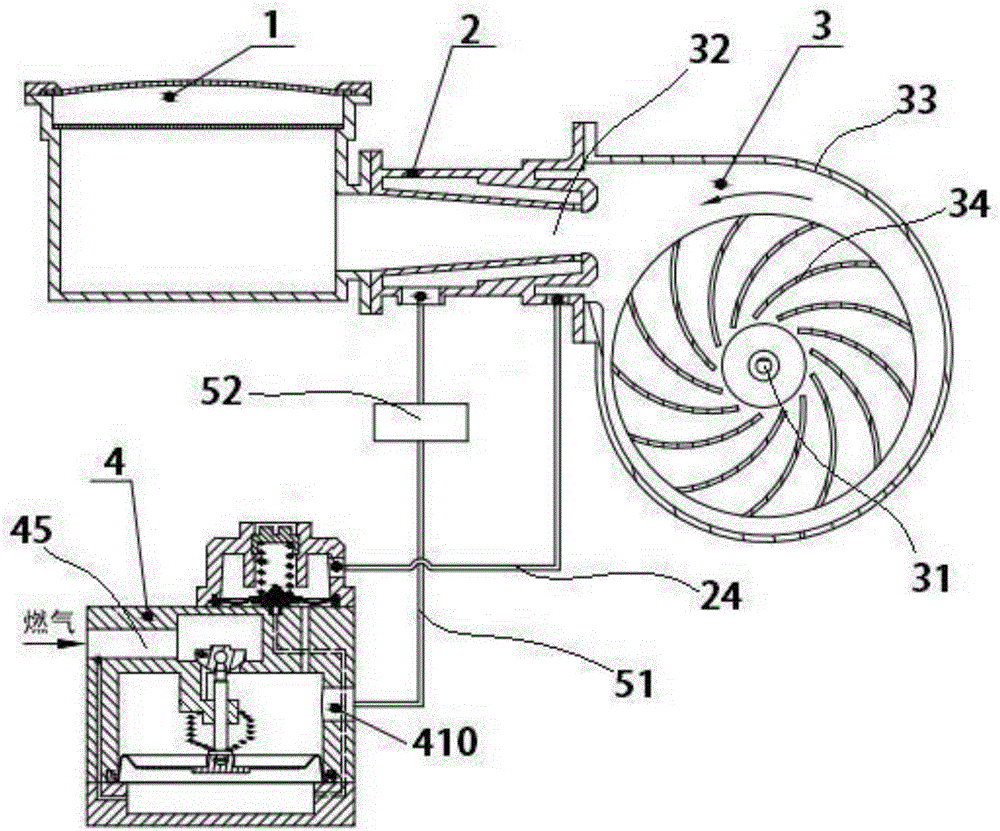 Forced full premixed gas combustion device that can completely burn gas