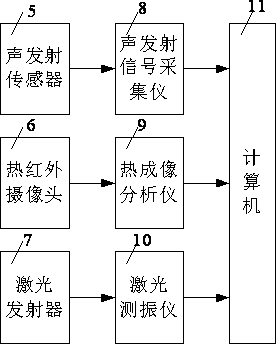 Multi-parameter measurement method for vibration fatigue damage of aircraft metal component