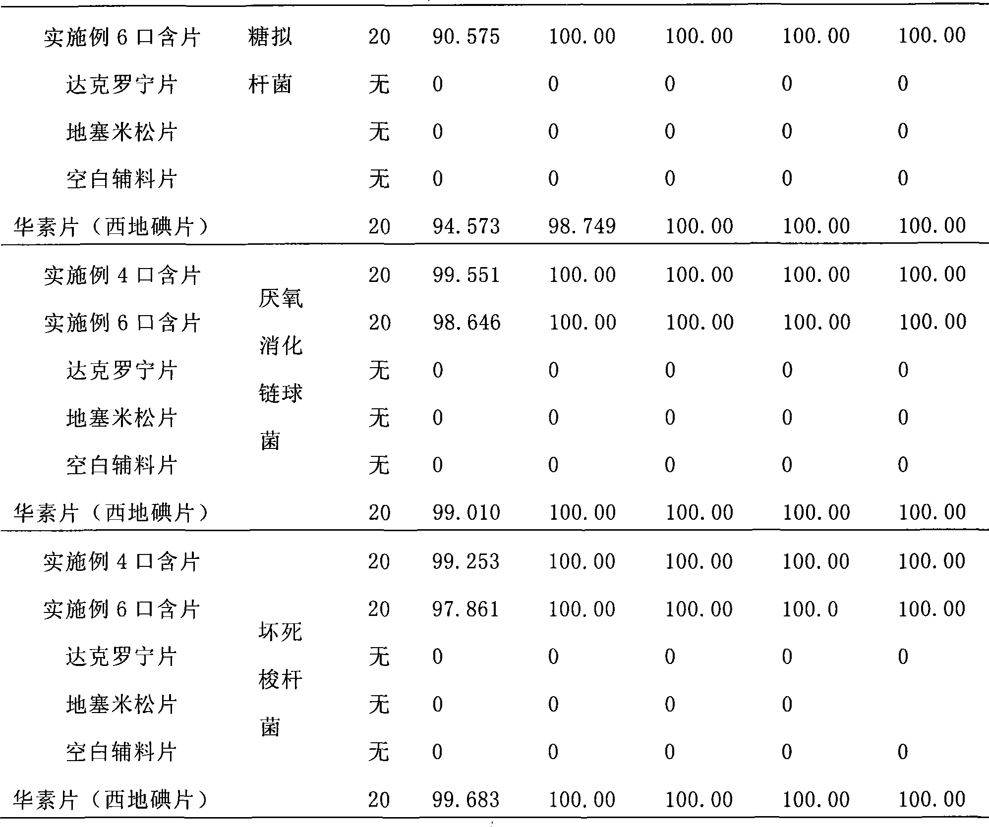 Medicine composition for treating mouth, throat disease and preparation method thereof