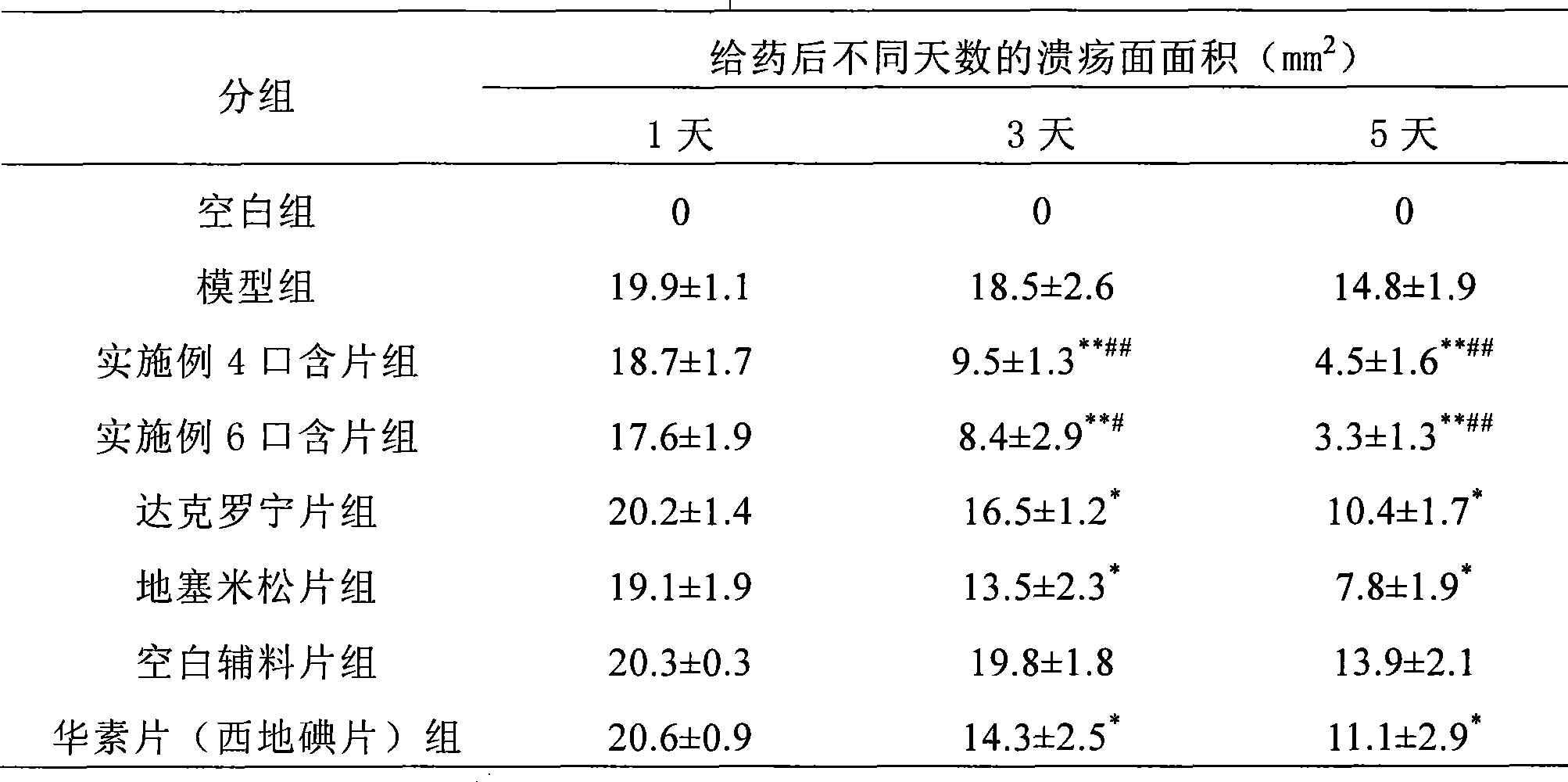 Medicine composition for treating mouth, throat disease and preparation method thereof