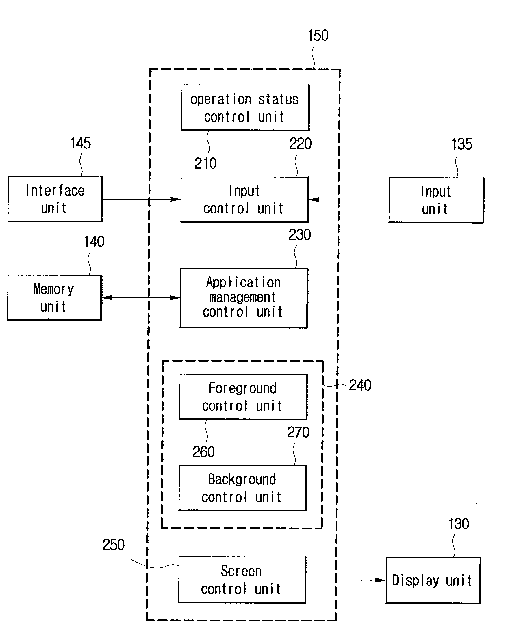 User terminal for performing a plurality of applications simultaneously