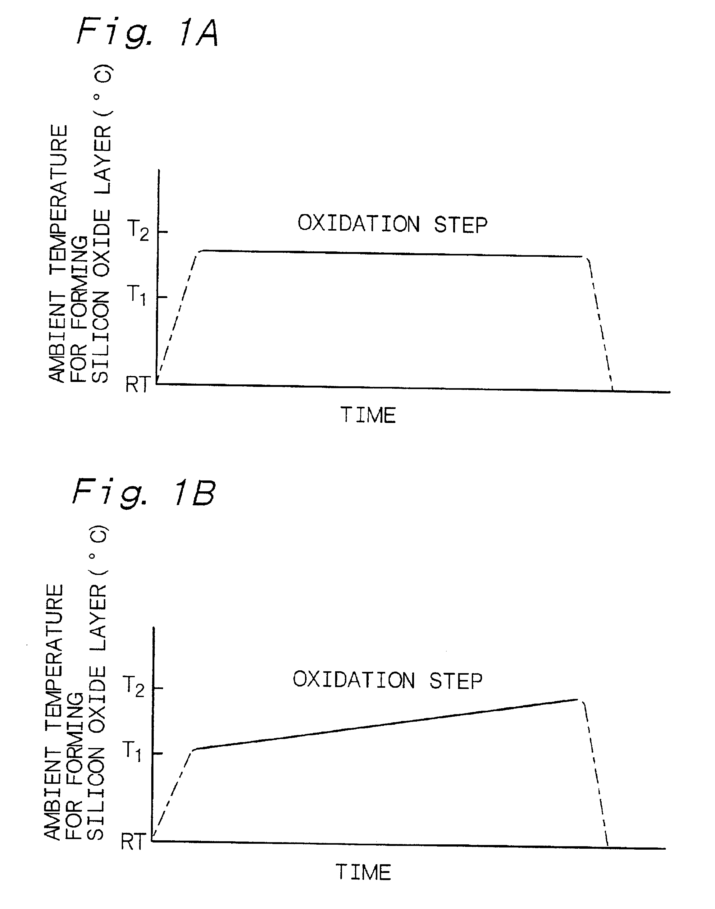 Method of forming silicon oxide layer