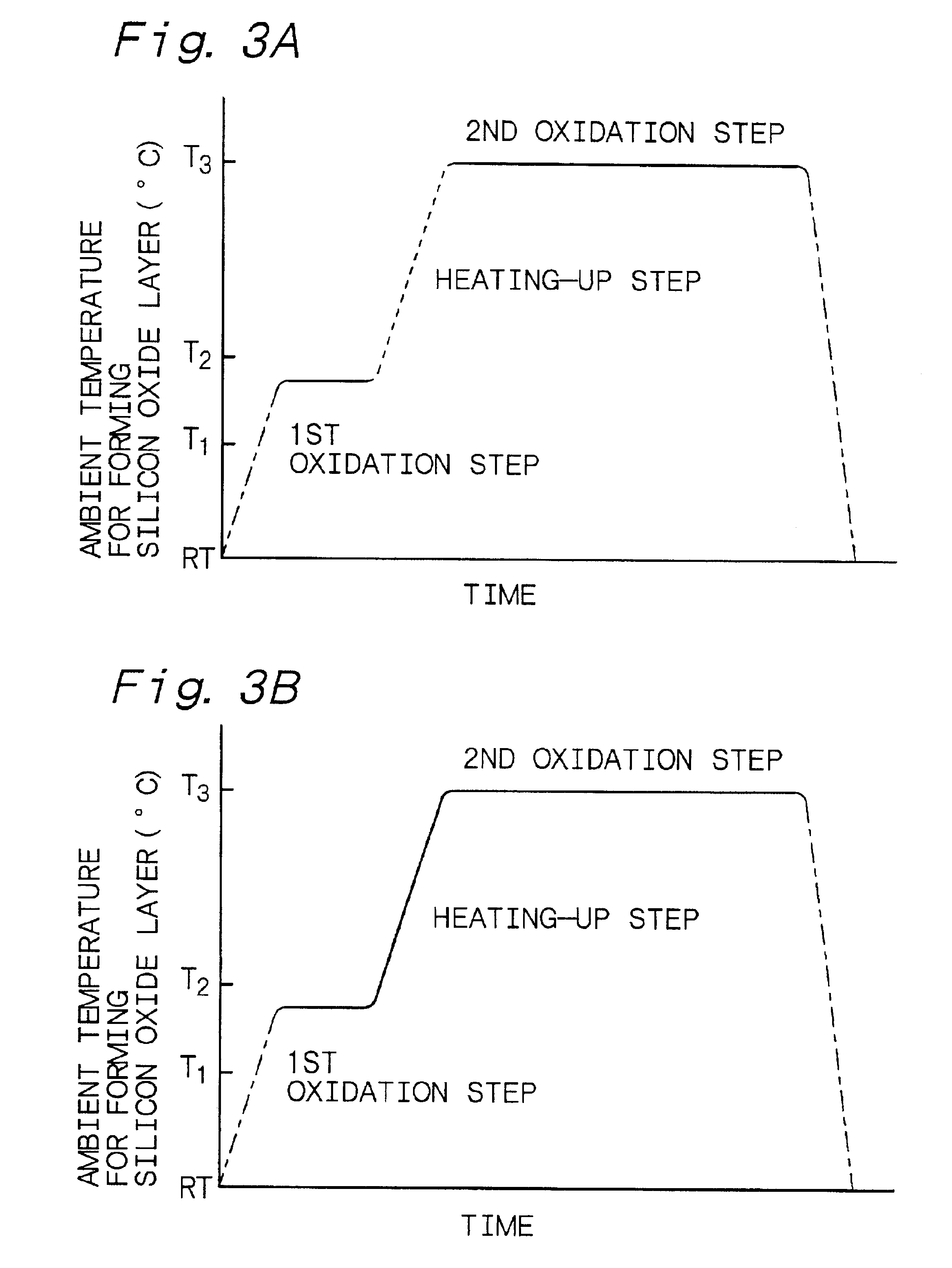 Method of forming silicon oxide layer