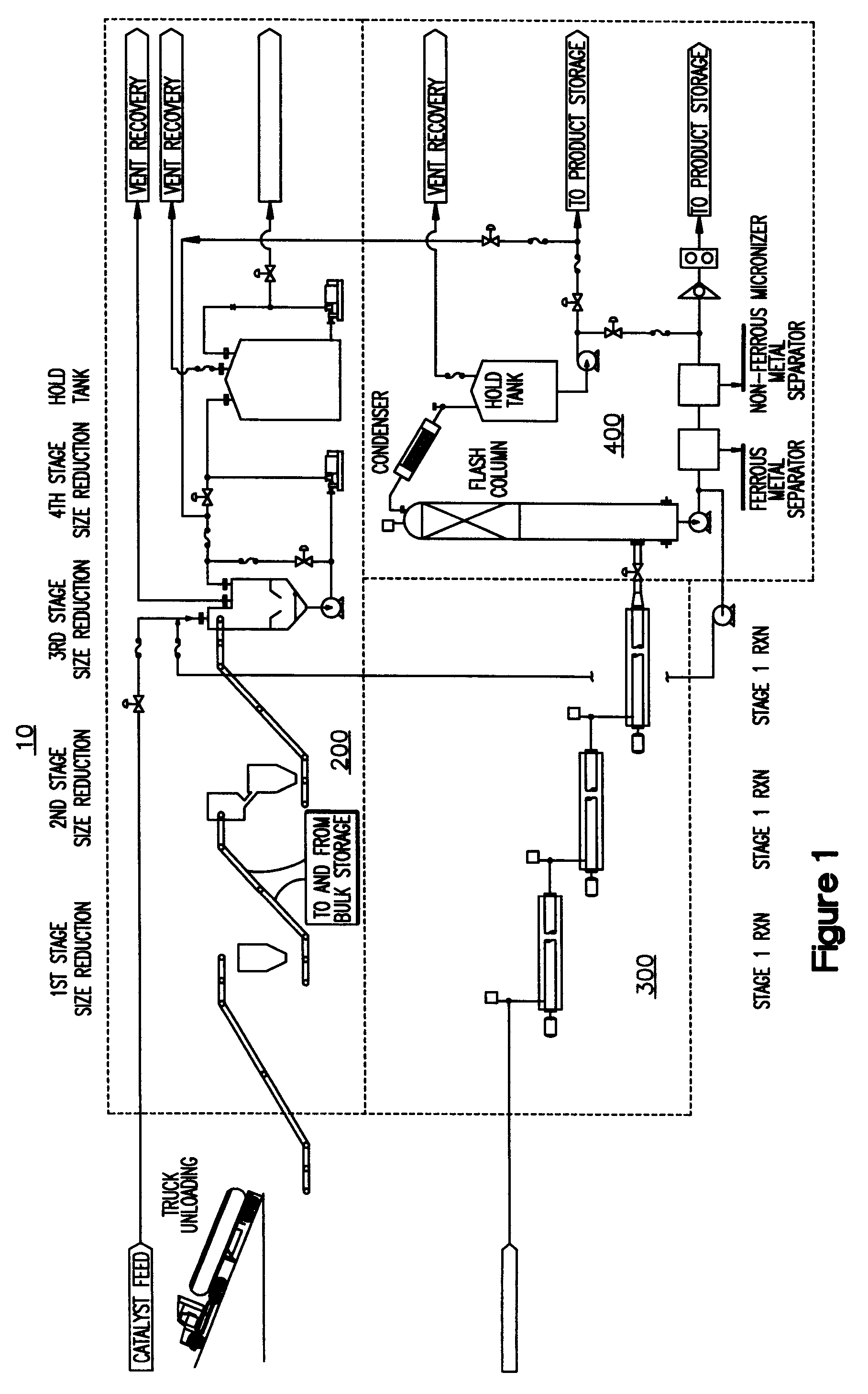 Method for the production of synthetic fuels