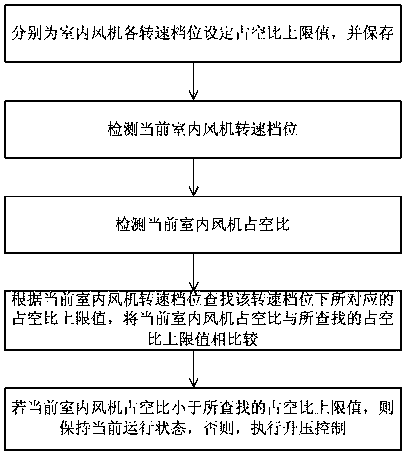 Fixed-frequency air conditioner low-voltage operation control method and boost circuit
