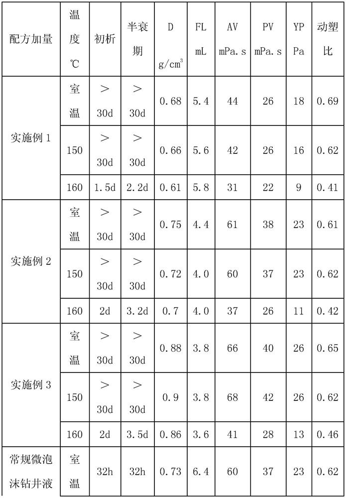 Medium-high-temperature strong plugging hard rubber micro-foam drilling fluid and preparation method thereof