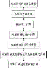 Preparing technology and sterilizing method of fresh dendrobium juice