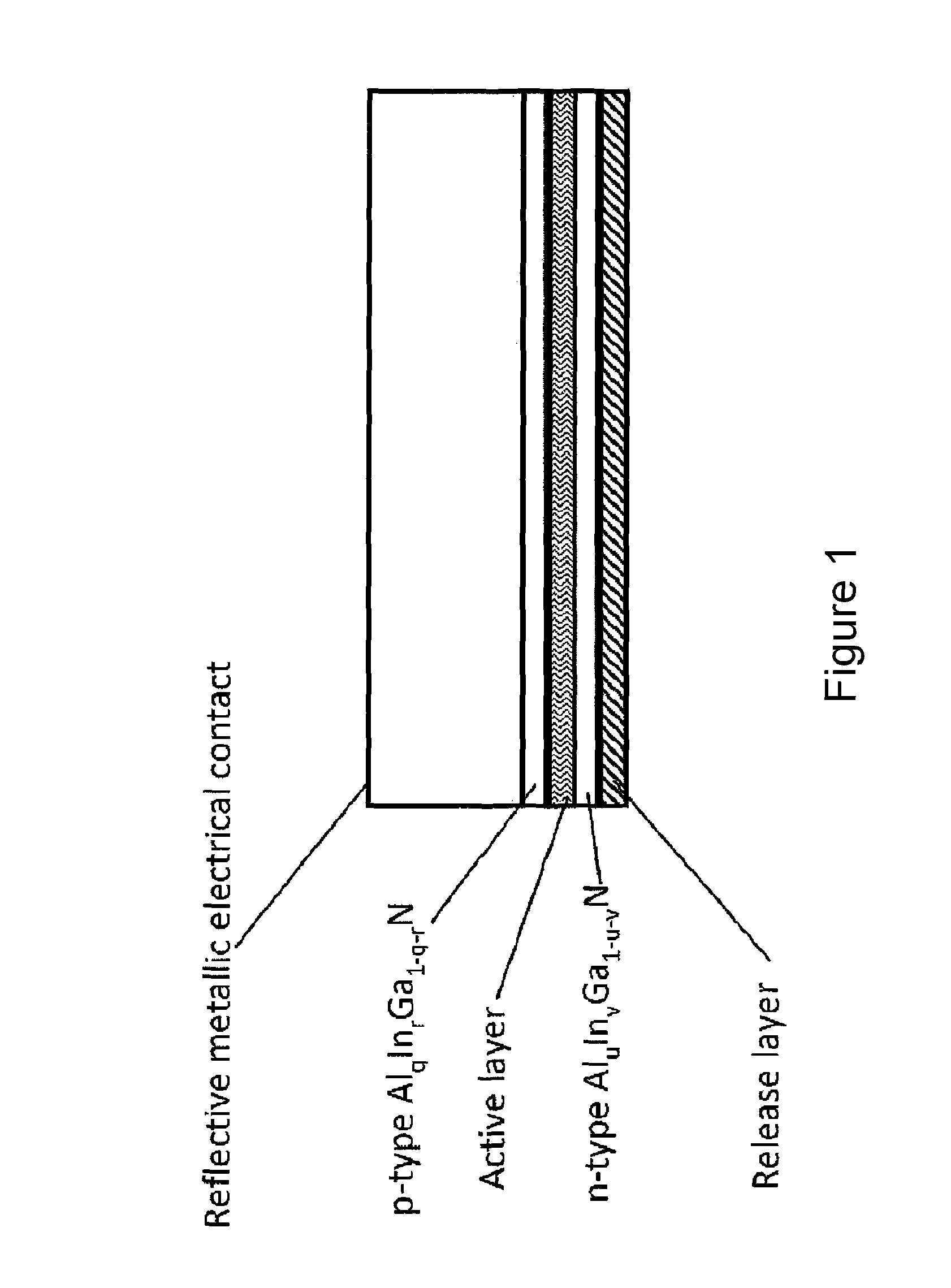 Polarization direction of optical devices using selected spatial configurations