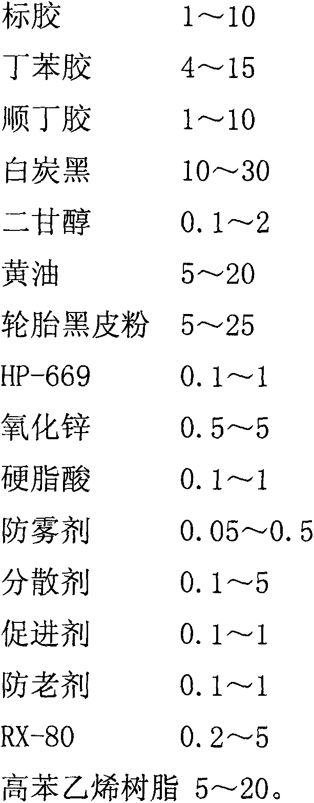 Wear-resistant sole material and preparation method thereof