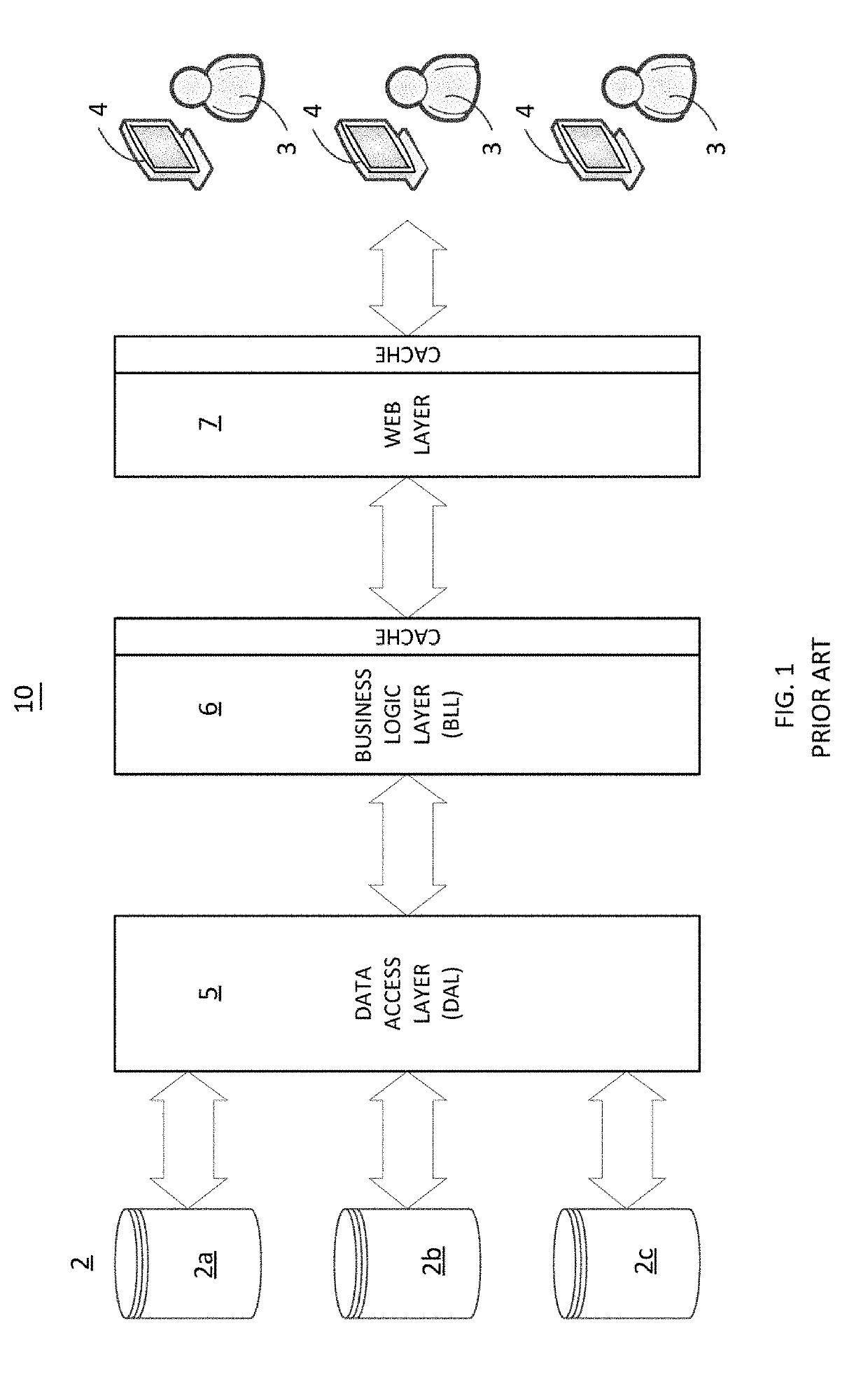 Change management system for data synchronization within an enterprise portal application