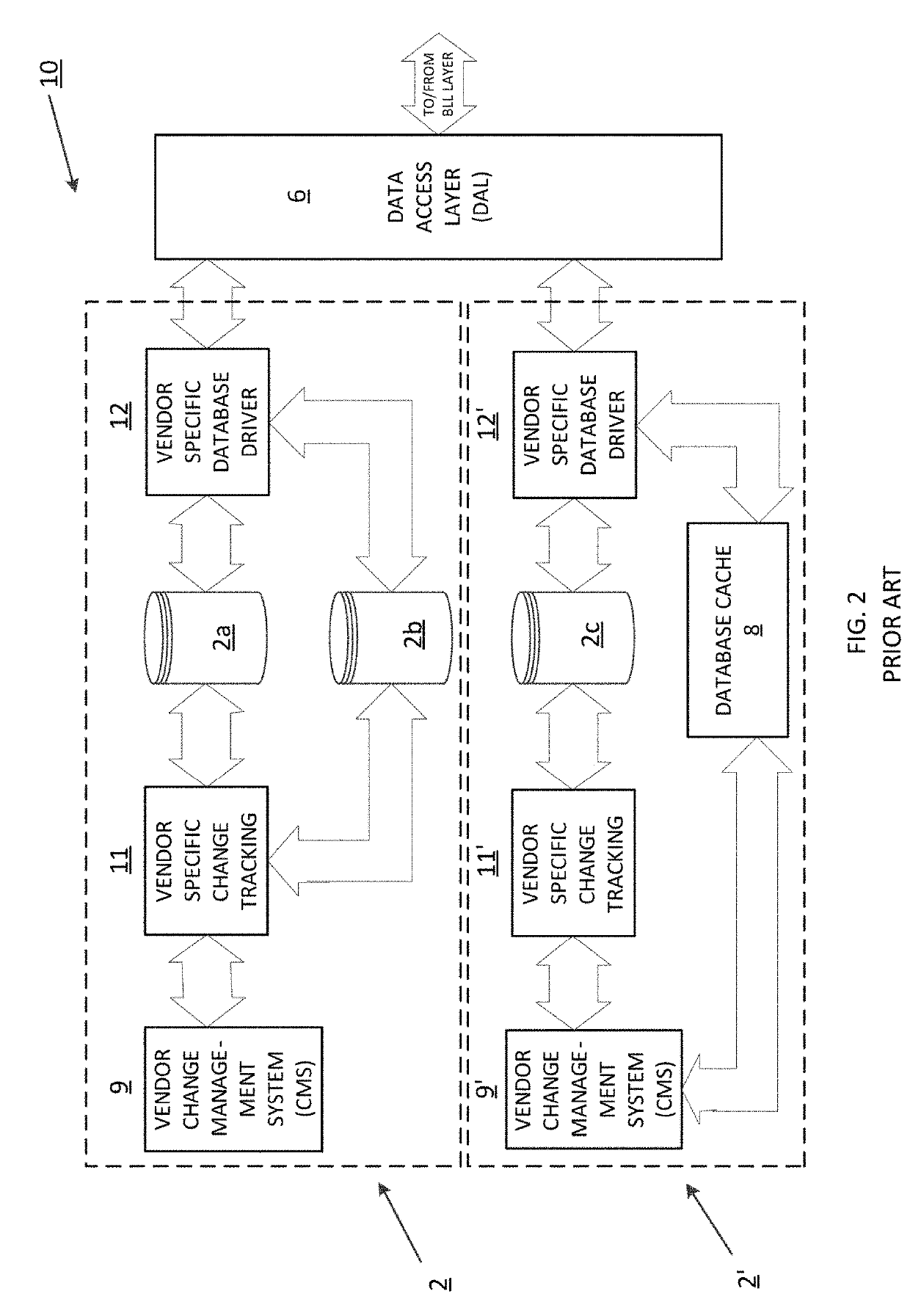 Change management system for data synchronization within an enterprise portal application