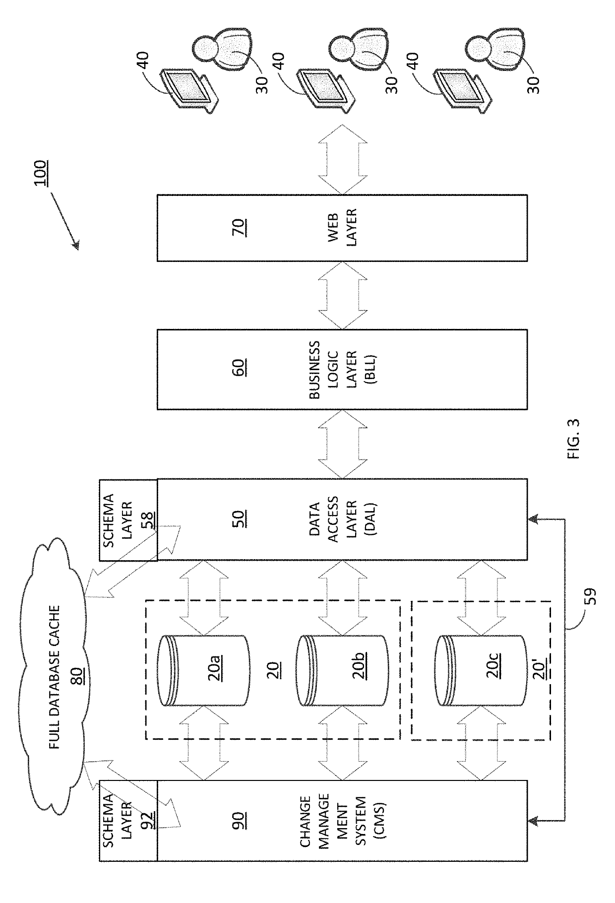 Change management system for data synchronization within an enterprise portal application