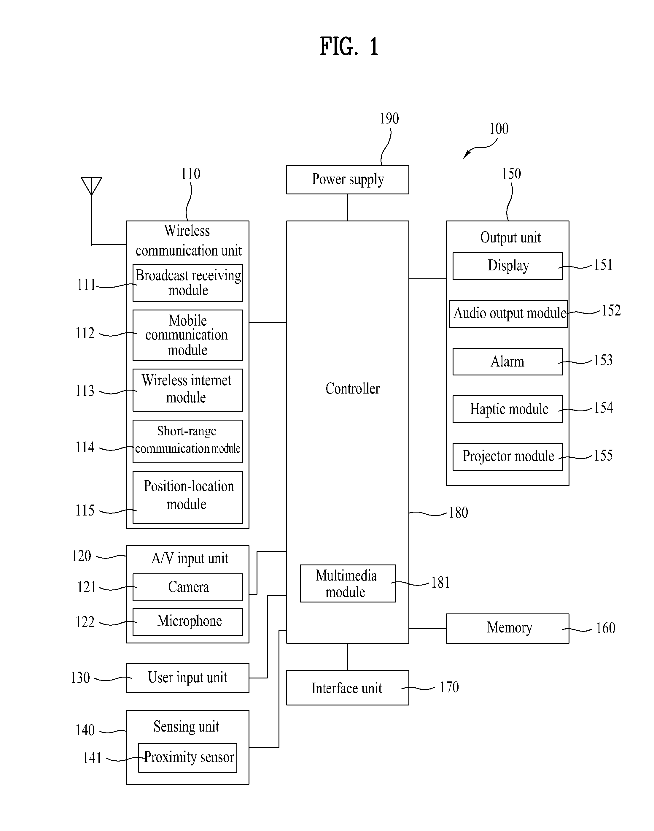 Mobile terminal and method of controlling a mode switching therein